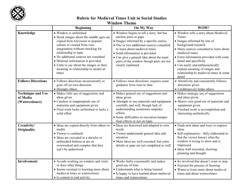 Rubric for Post-Boards
