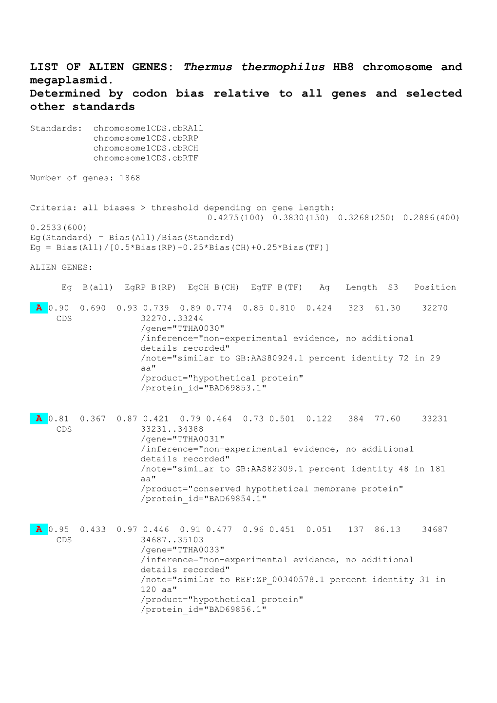 LIST of ALIEN GENES: Thermus Thermophilus HB8 Chromosome and Megaplasmid