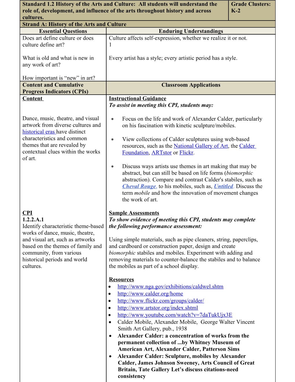 Classroom Application Document History of the Arts and Culture