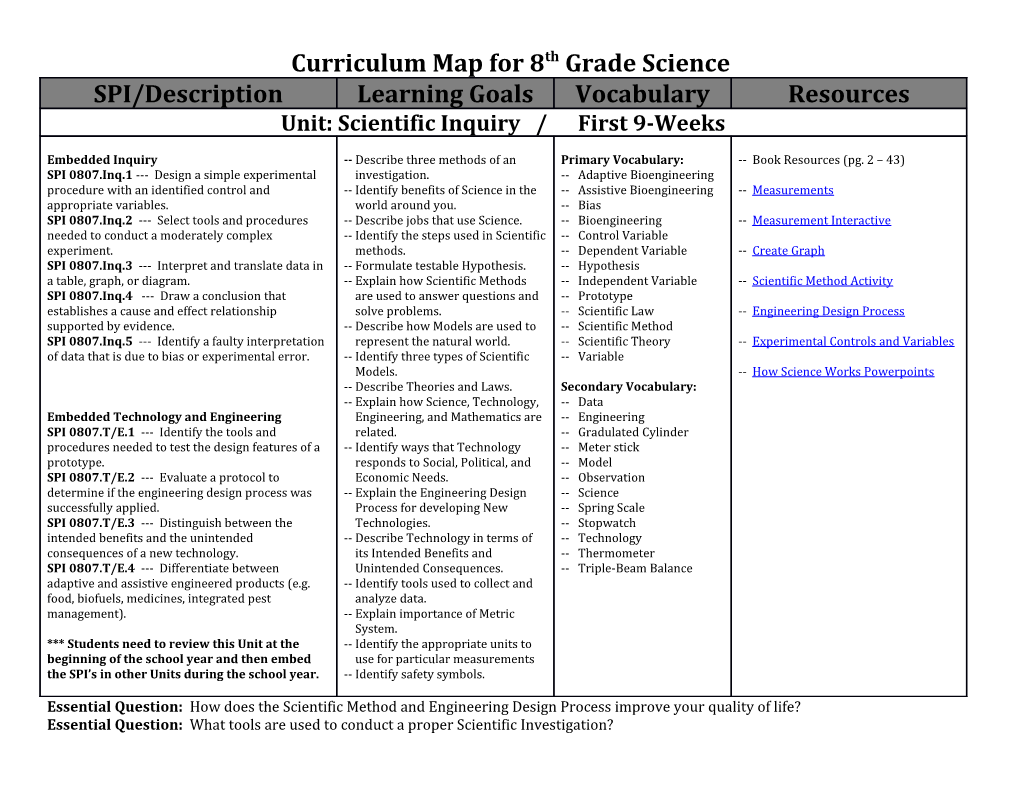 Curriculum Map for 8Th Grade Science