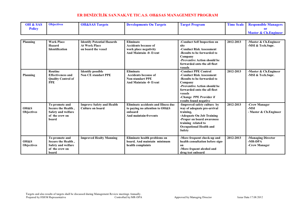 Er Denizcilik San.Nak.Ve Tic.A.S. Oh&Sas Management Program