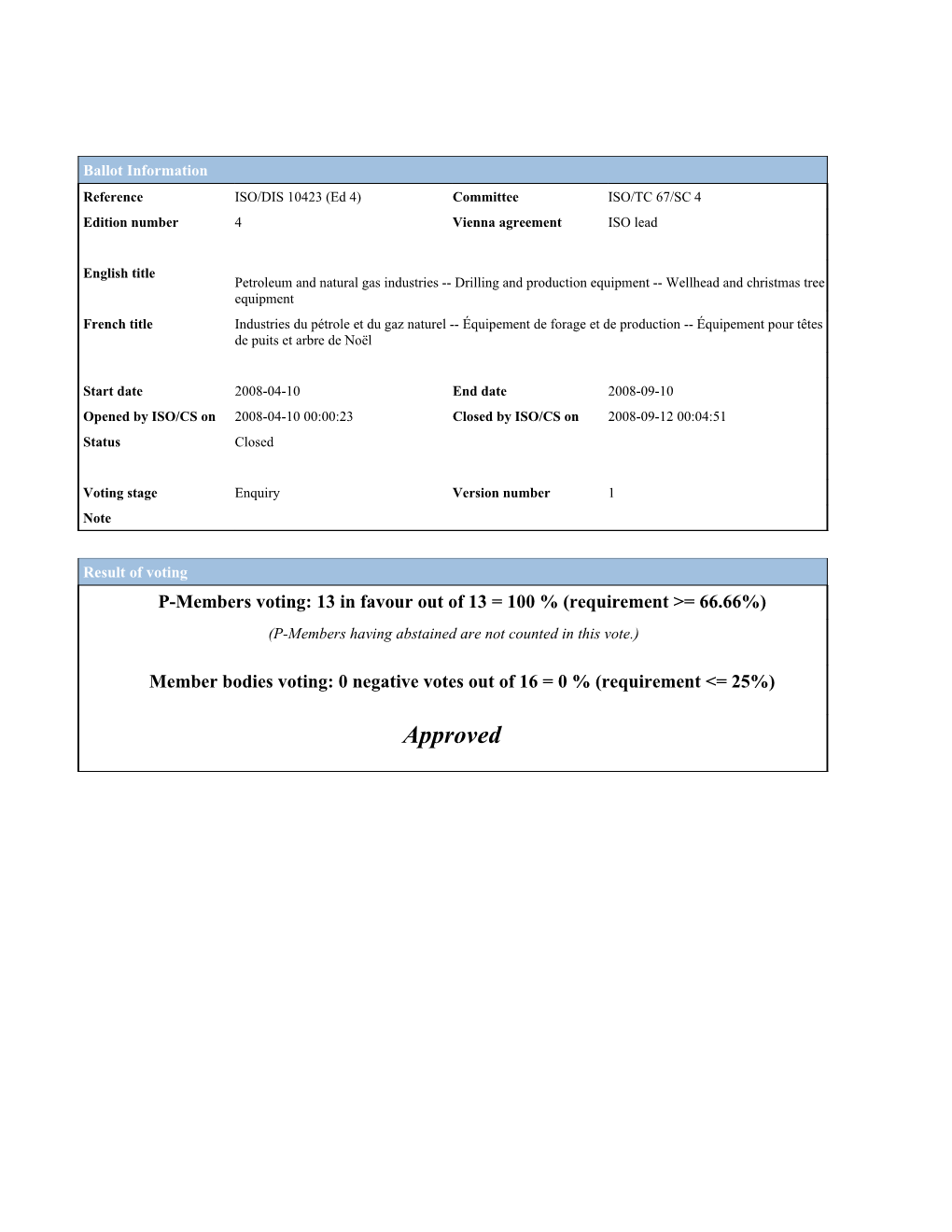 Maximum H2S Partial Pressure