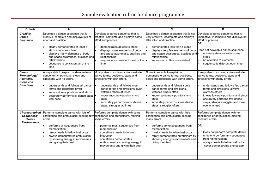 Sample Evaluation Rubric for Dance Programme