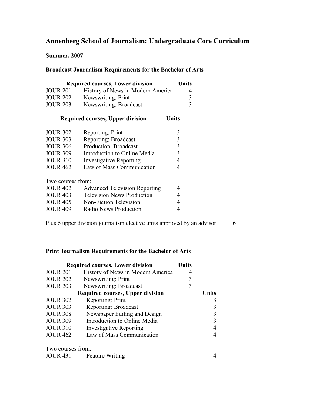 Broadcast Journalism Requirements for the Bachelor of Arts