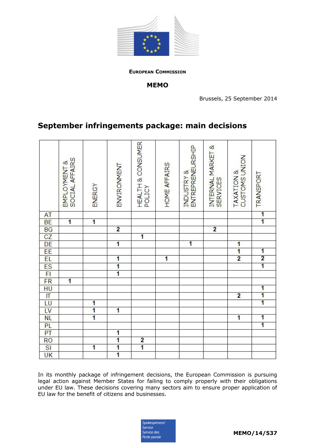 September Infringements Package: Main Decisions