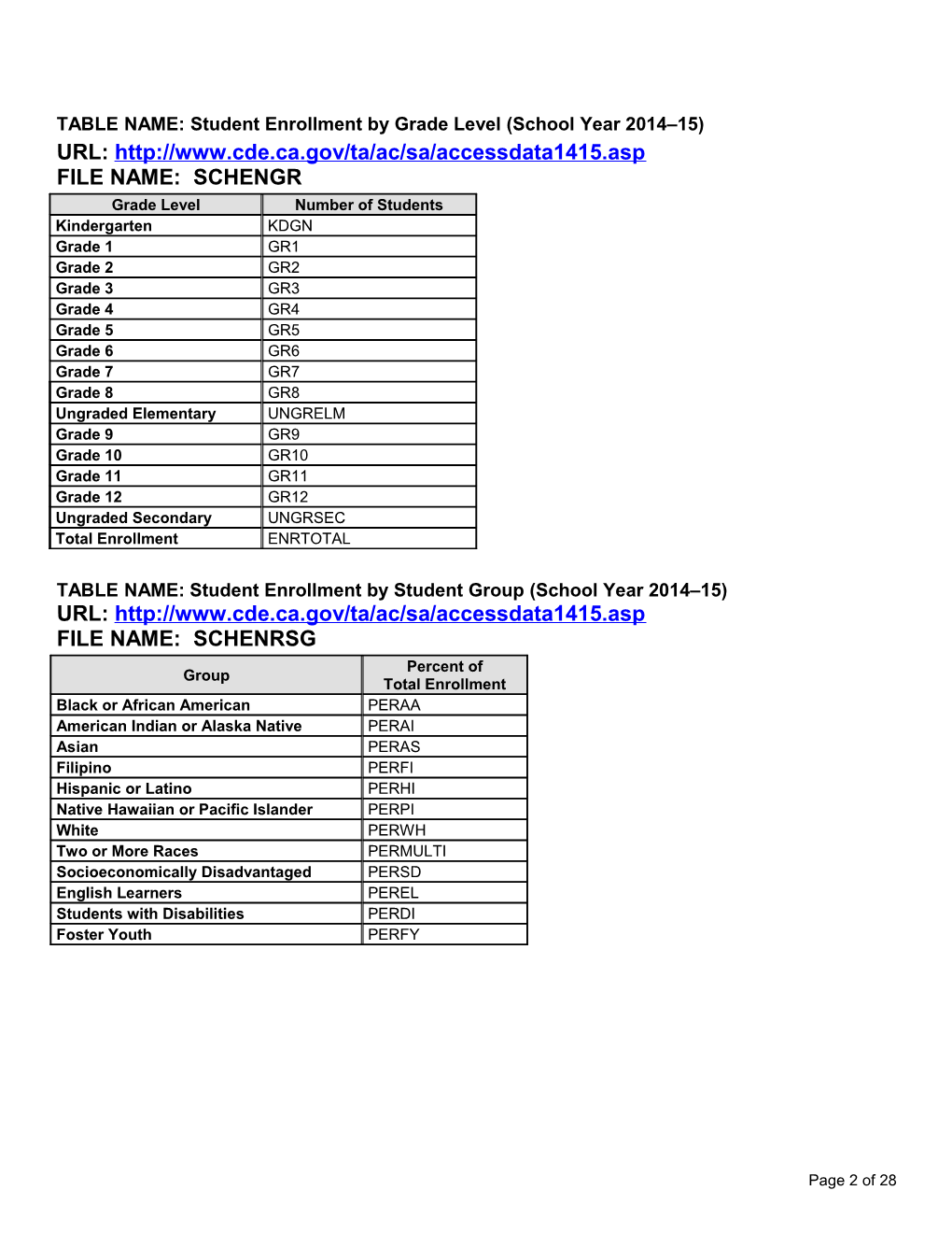 2014-15 SARC Data Layout - School Accountability Report Card (CA Dept of Education)
