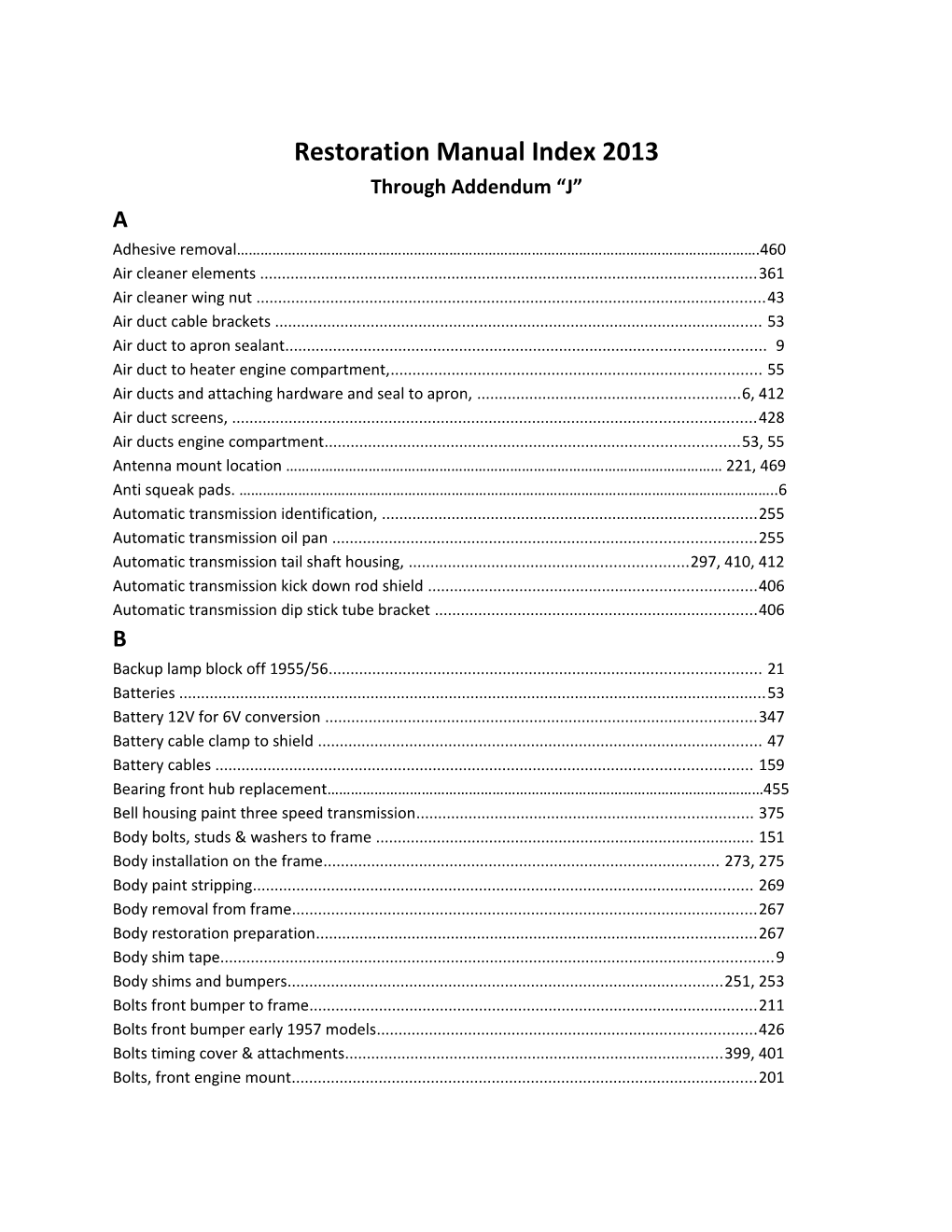 Restoration Manual Index 2011