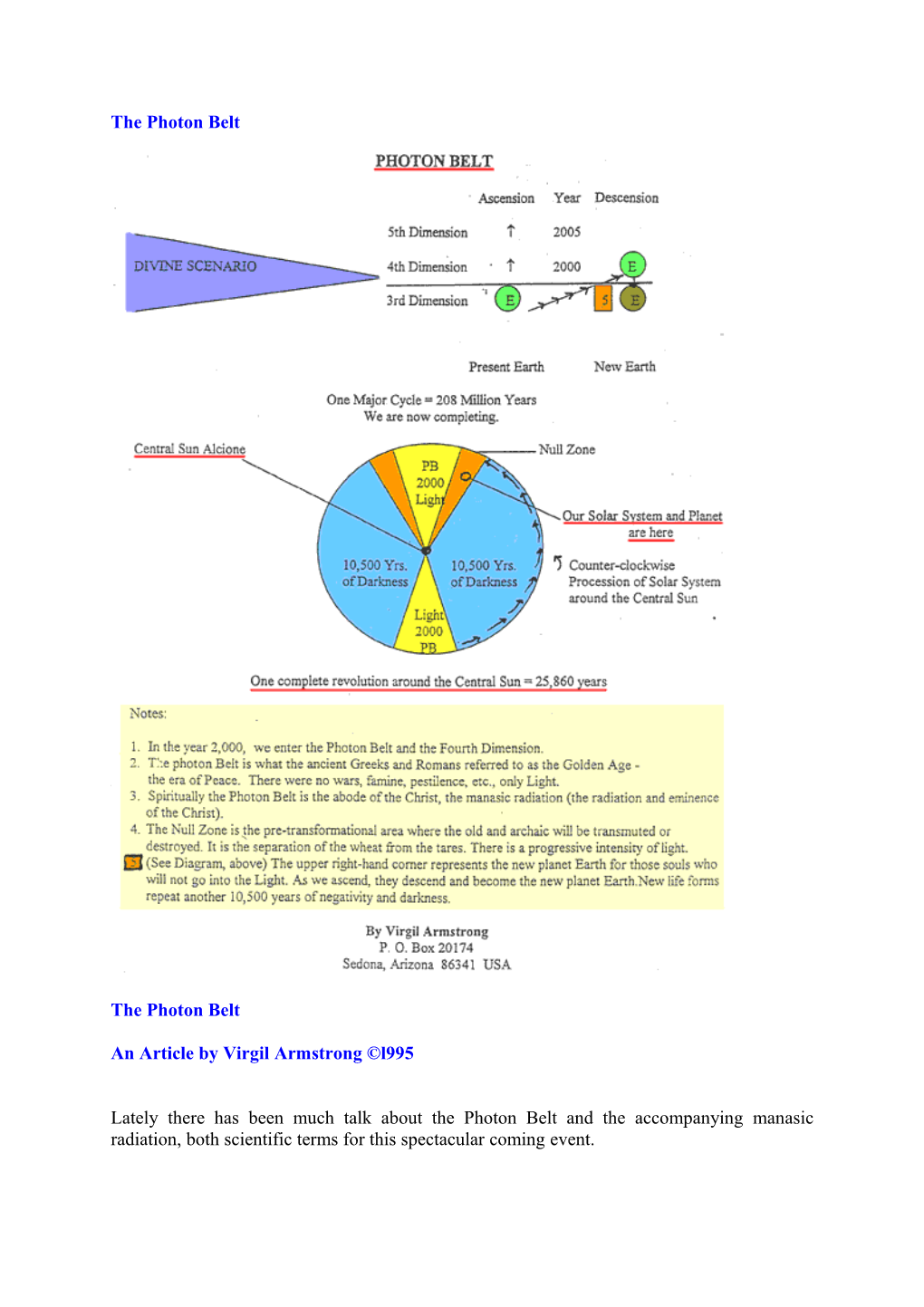 The Photon Belt