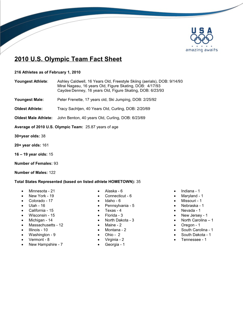 2010 U.S. Olympic Team Fact Sheet