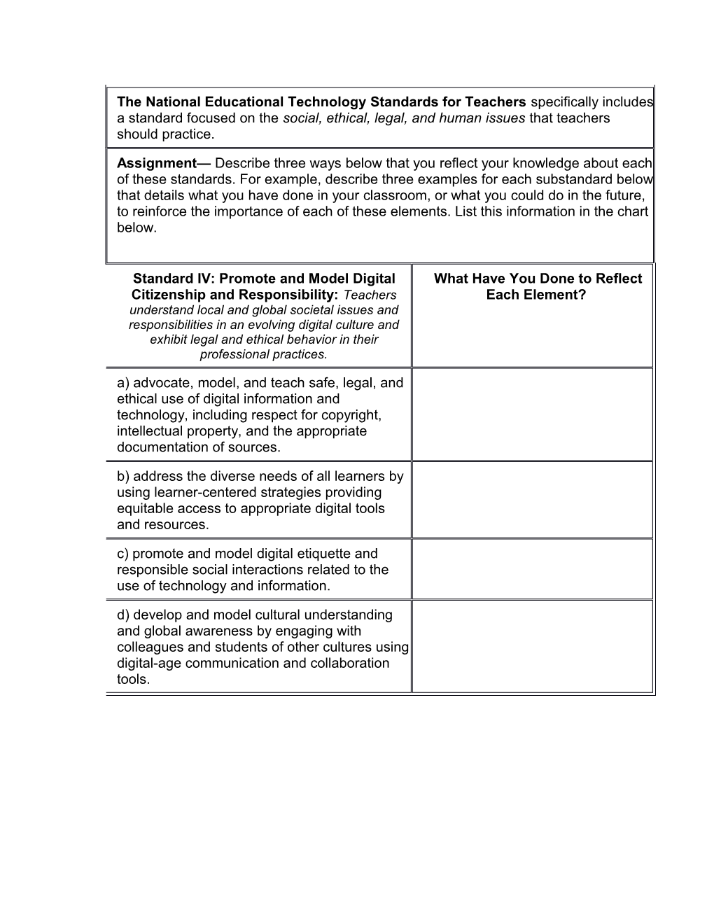 2A-Students Cultivate and Manage Their Digital Identity and Reputation and Are Aware Of