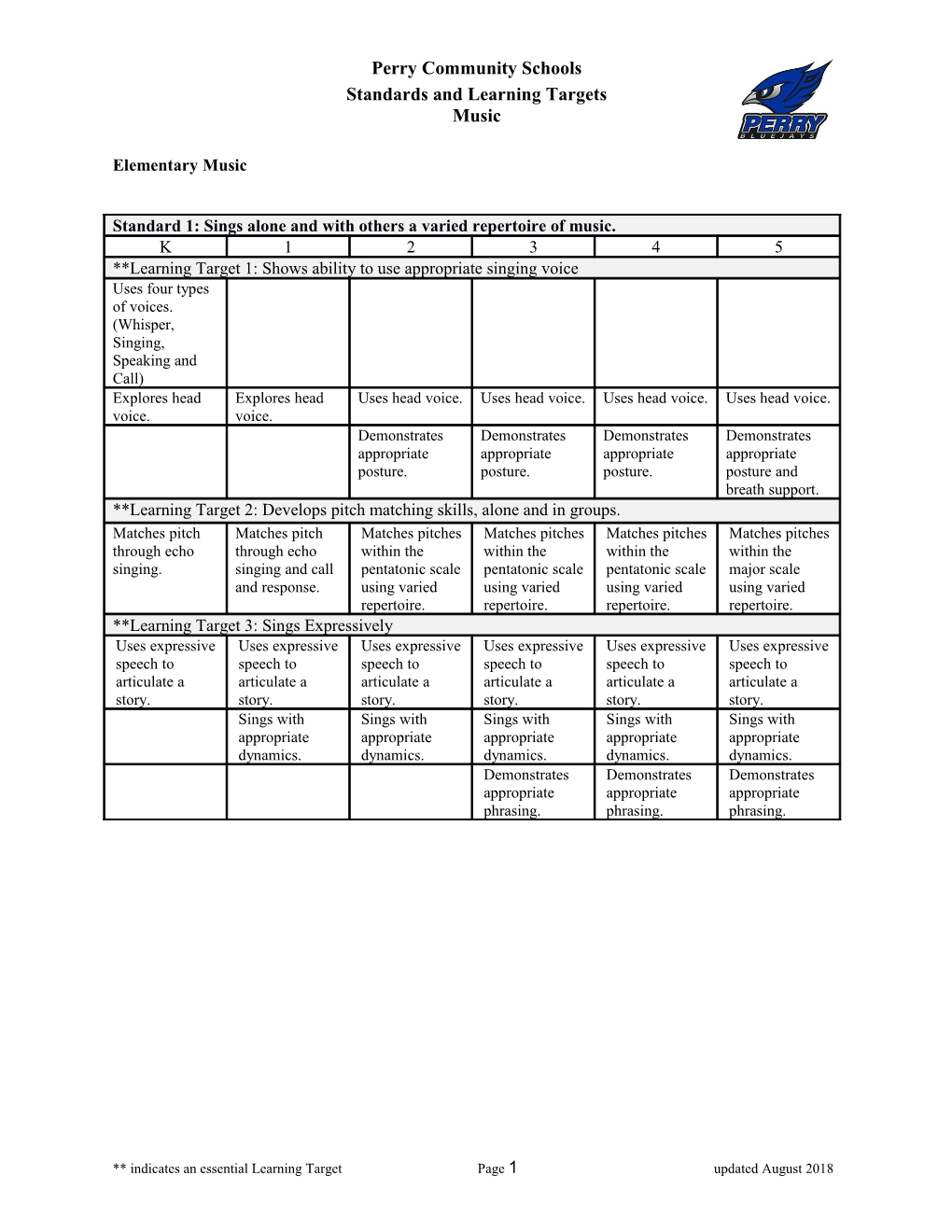 Standards and Learning Targets