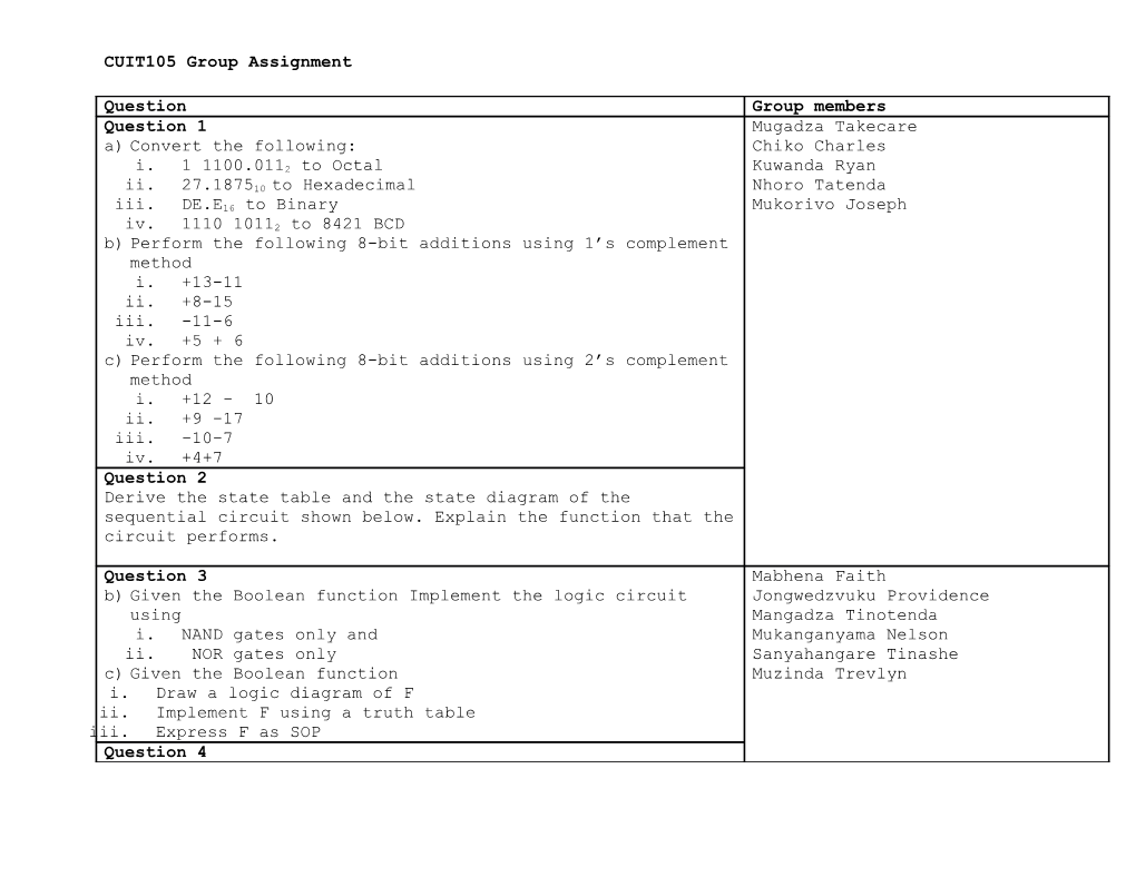 CUIT105 Group Assignment