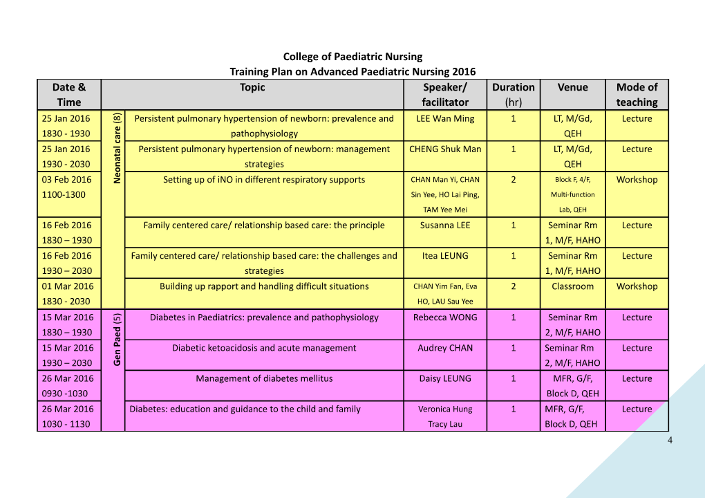 Training Plan on Advanced Paediatric Nursing 2016