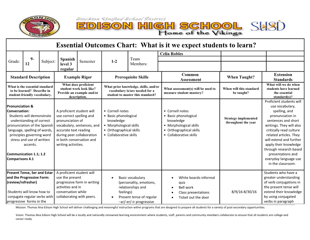 Essential Outcomes Chart: What Is It We Expect Students to Learn