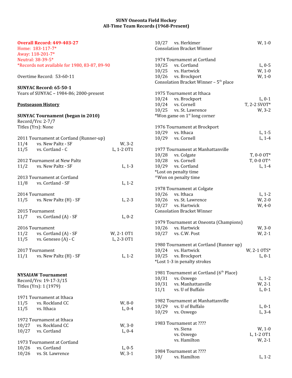 SUNY Oneonta Field Hockey