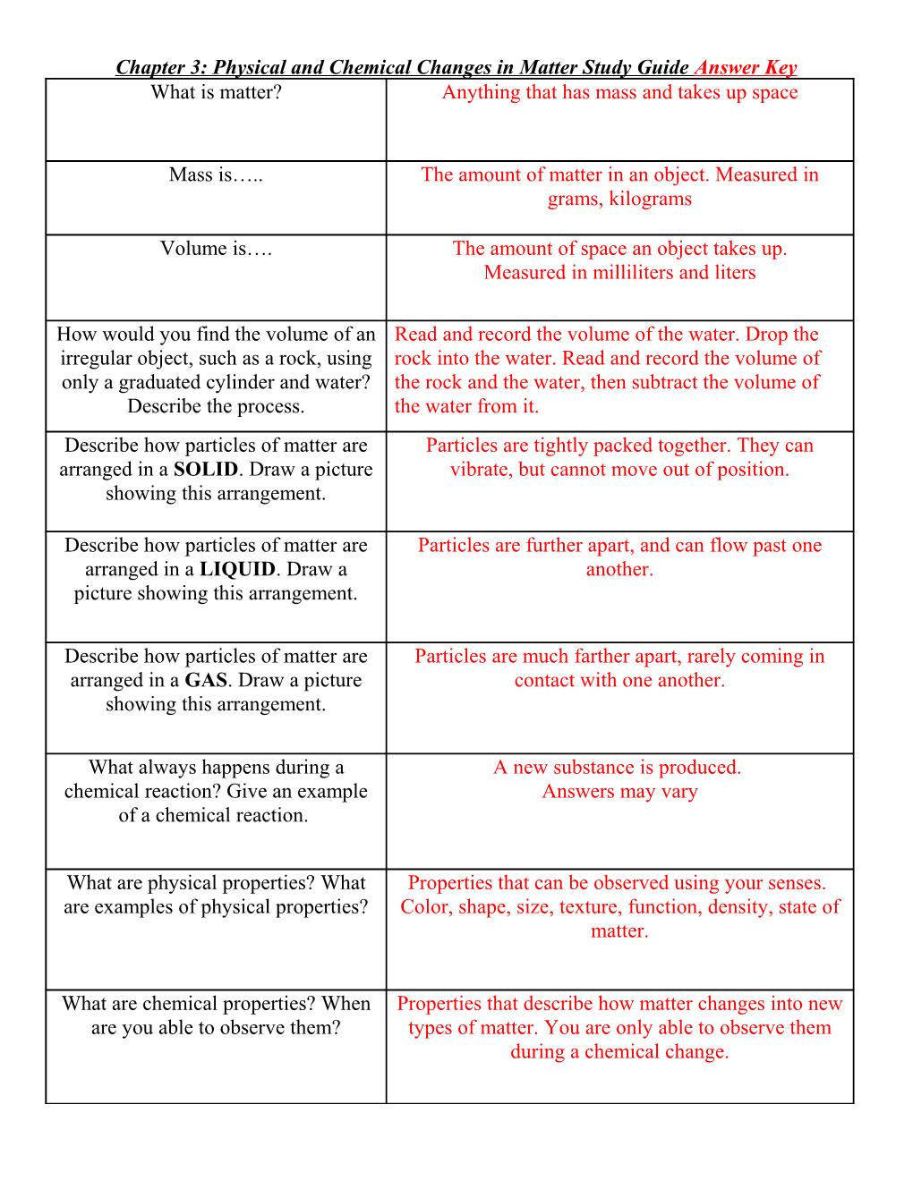 Unit 5: Physical and Chemical Changes in Matter Study Guide