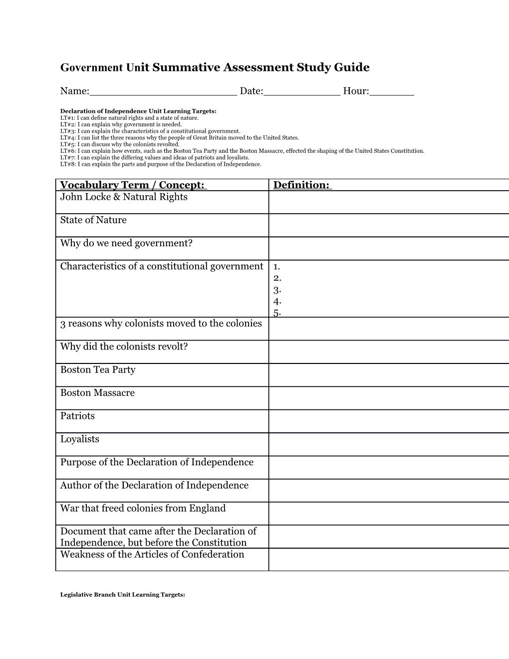 Government Unit Summative Assessment Study Guide