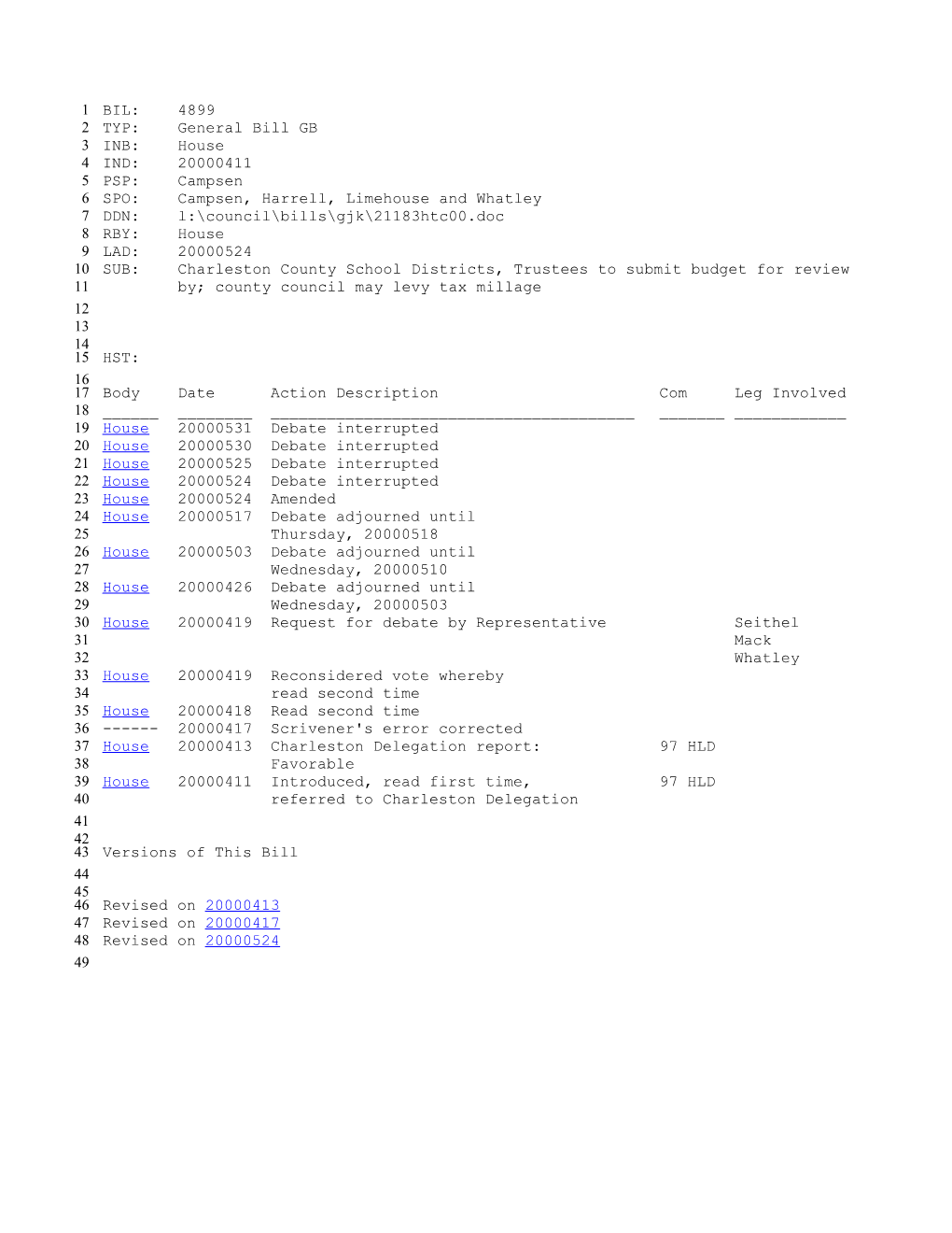 1999-2000 Bill 4899: Charleston County School Districts, Trustees to Submit Budget For