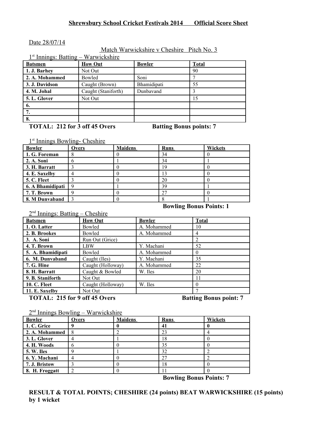 Shrewsbury School Cricket Festivals 2014 Official Score Sheet