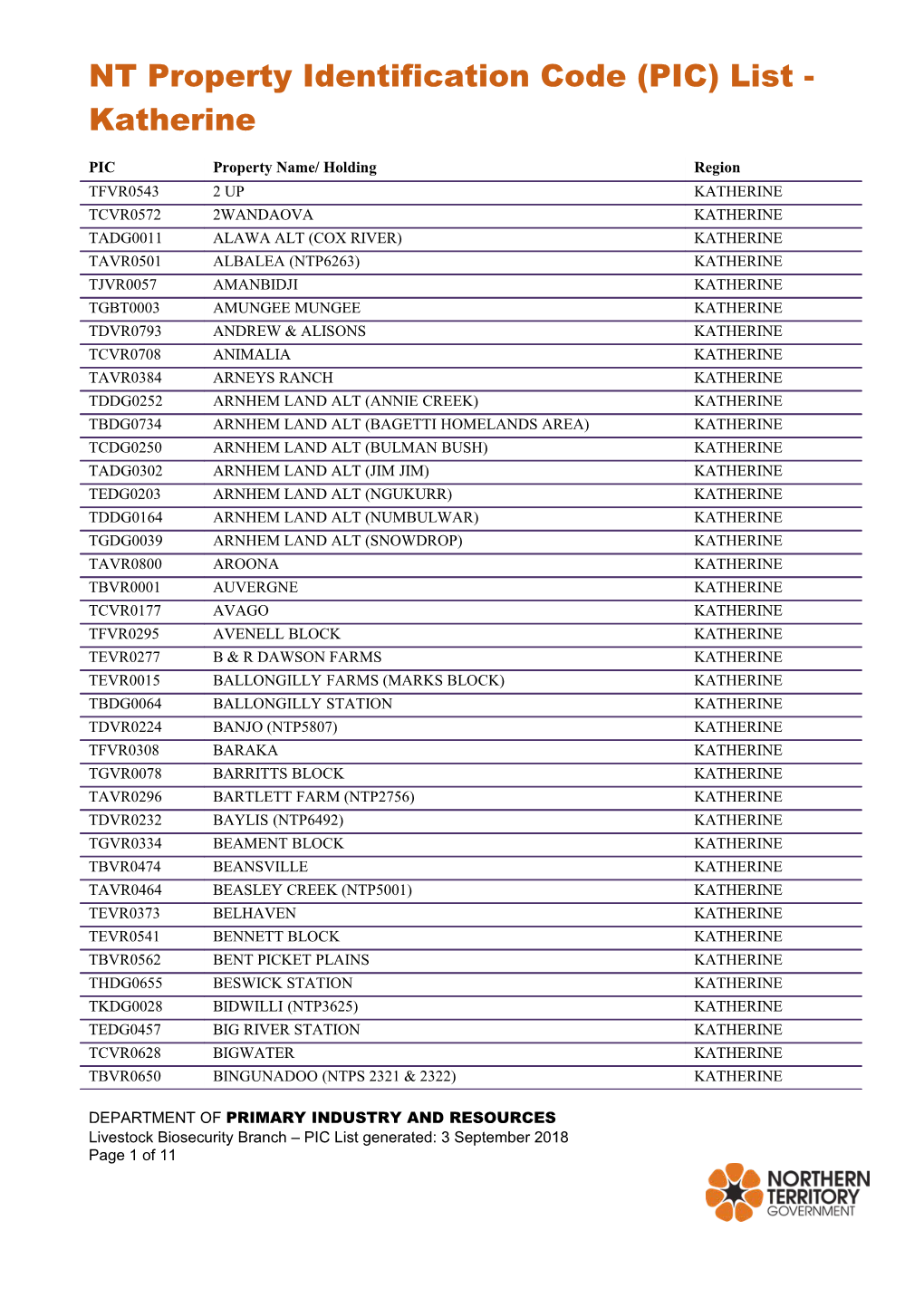 NT Property Identification Code (PIC) List - Katherine