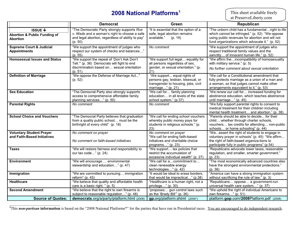 1This Non-Partisan Information Is Based on the 2008 National Platforms* for the Parties