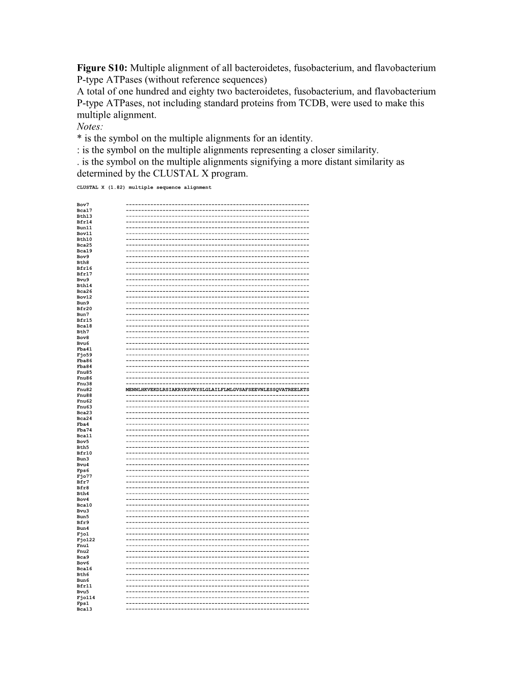 Figure S10: Multiple Alignment of All Bacteroidetes, Fusobacterium, and Flavobacterium