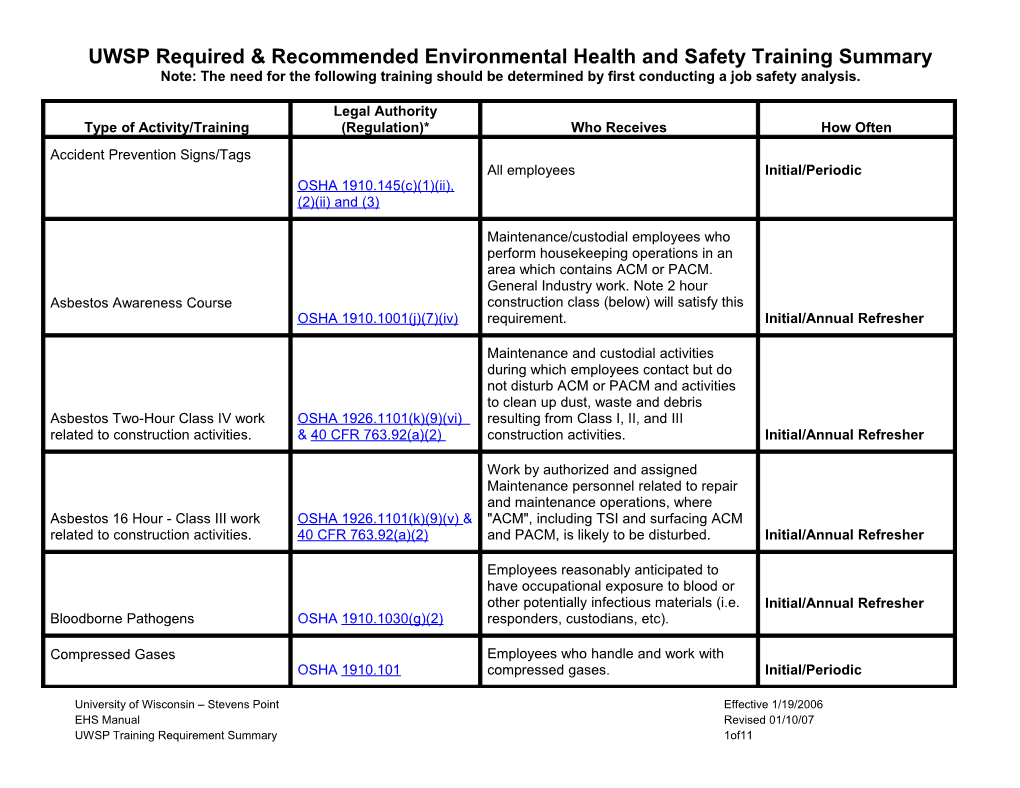 Required/Recomm Health/Safety Training