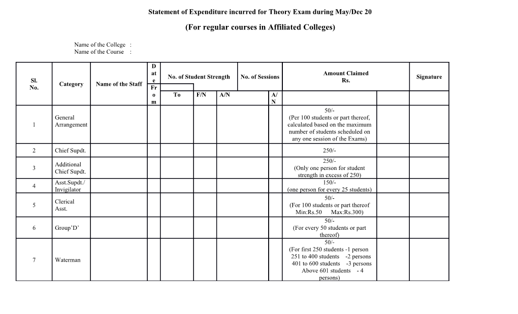 Statement of Expenditure Incurred for Theory Exam During May/Dec 20