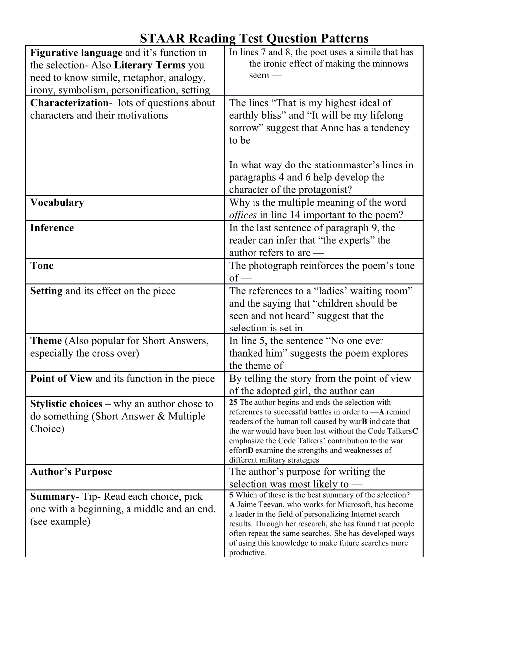 STAAR Reading Test Question Patterns