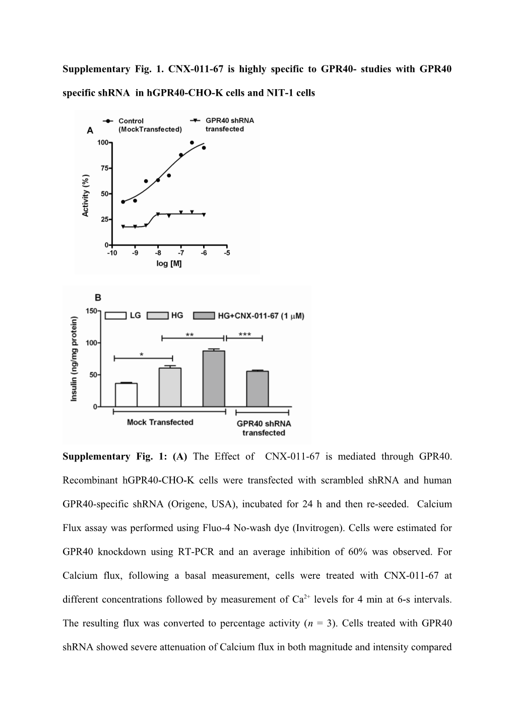 CNX 011 67, a Novel GPR40 Agonist Delays Onset and Progression of Diabetes and Exhibits