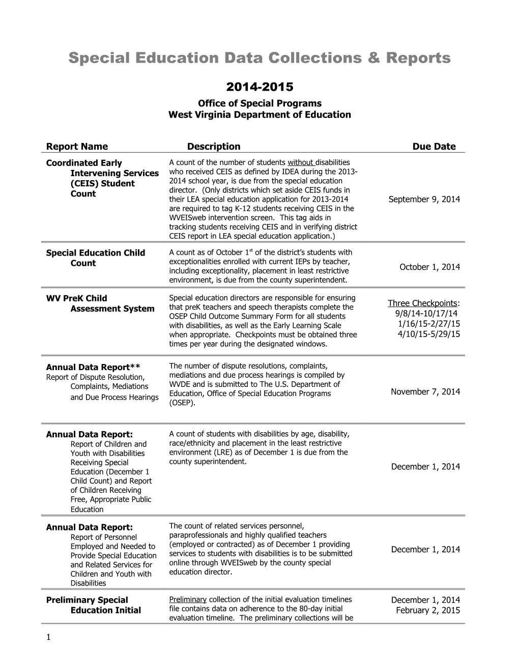 Special Education Data Collections & Reports