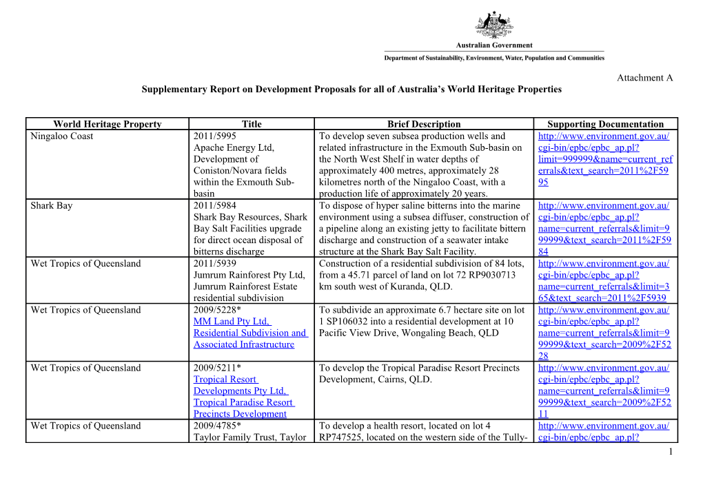 Supplementary Report on Development Proposals for All of Australia S World Heritage Properties