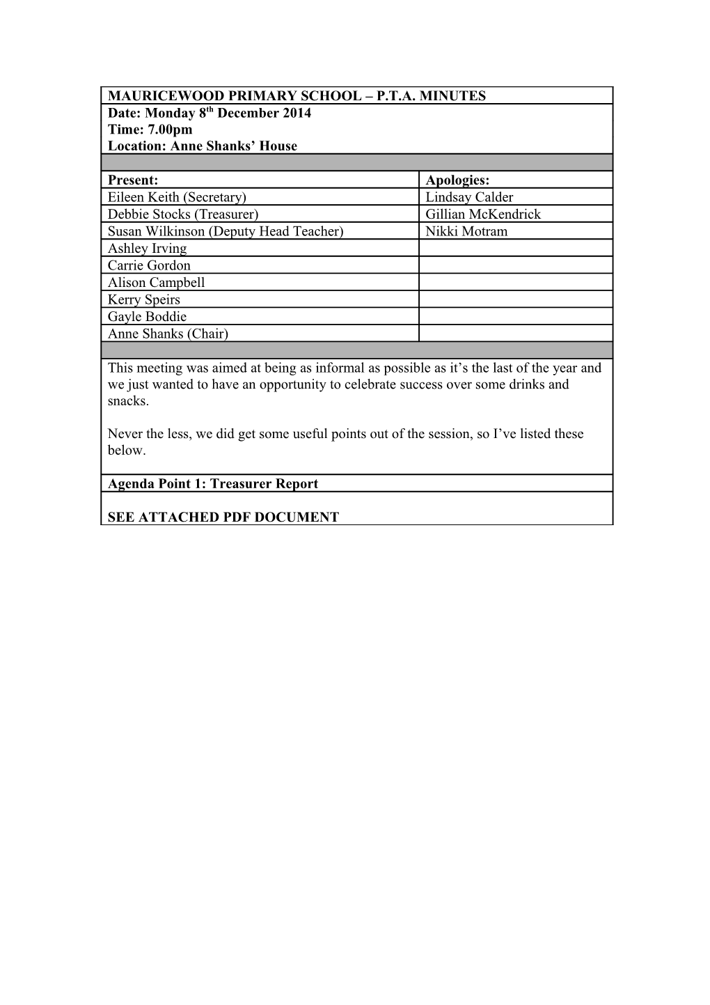 Mauricewood Primary School PTA Meeting