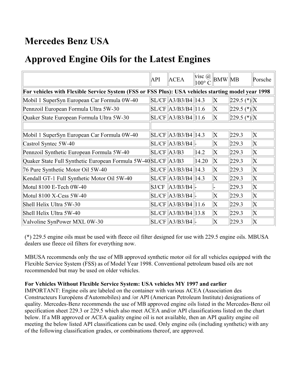 USA: Approved Engine Oils for the Latest Engines