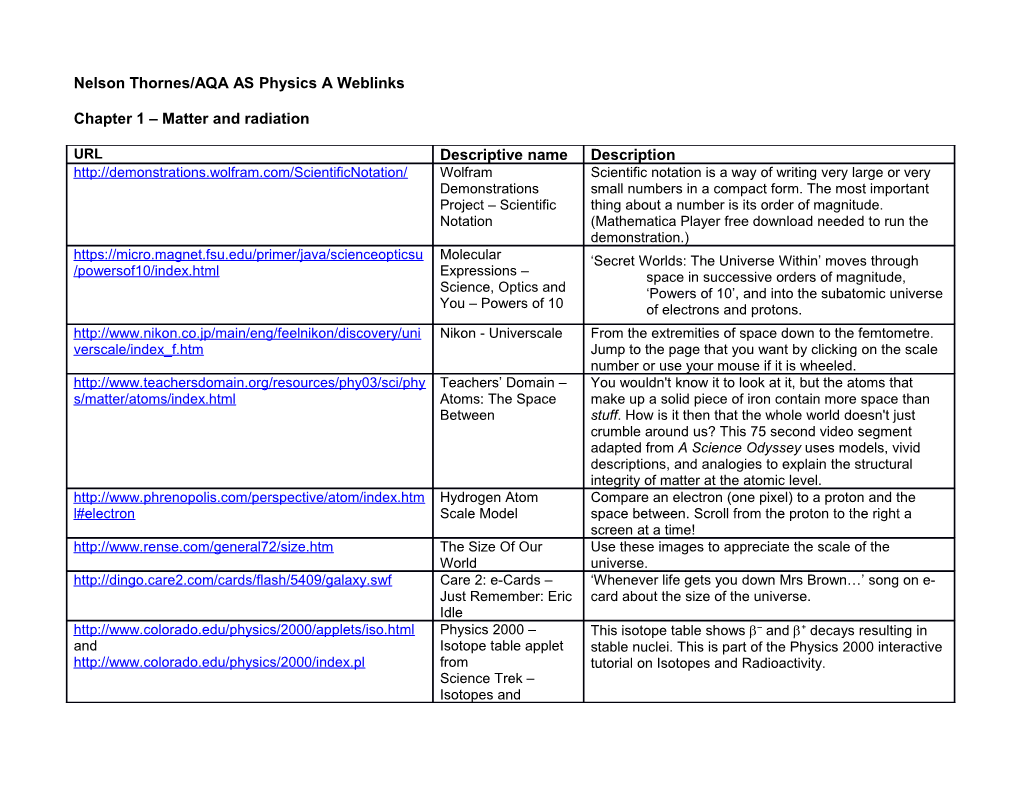Nelson Thornes/AQA AS Physics a Weblinks