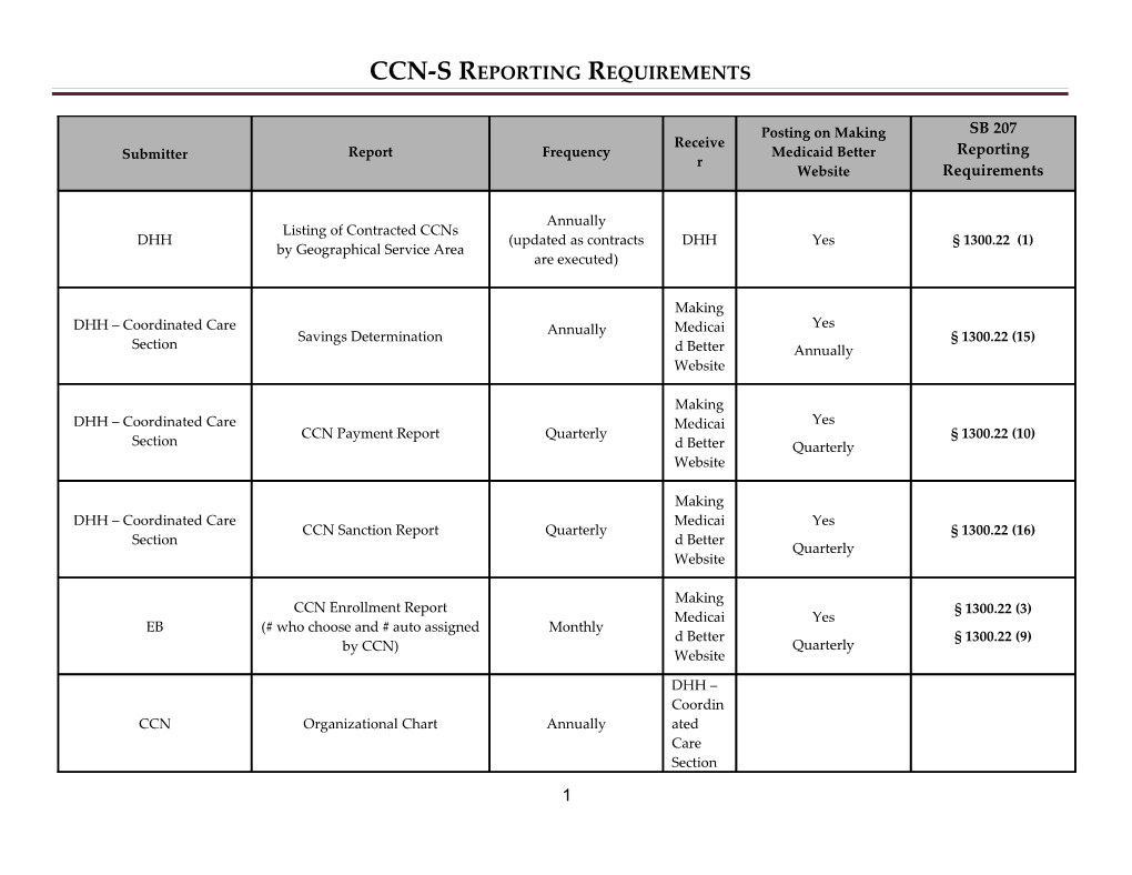 CCN-S Reporting Requirements