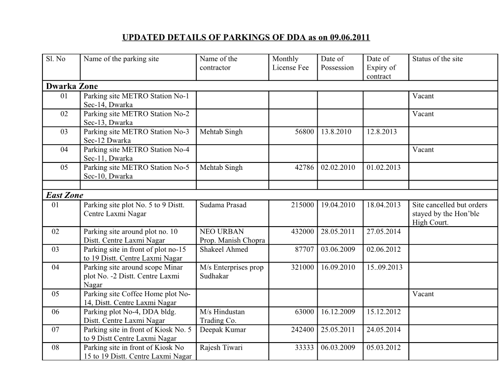 UPDATED DETAILS of PARKINGS of DDA As on 09