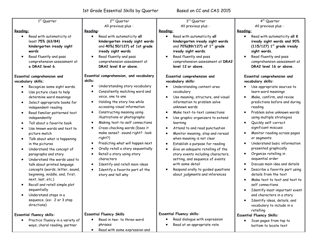 1St Grade Essential Skills by Quarter Based on CC and CAS 2015
