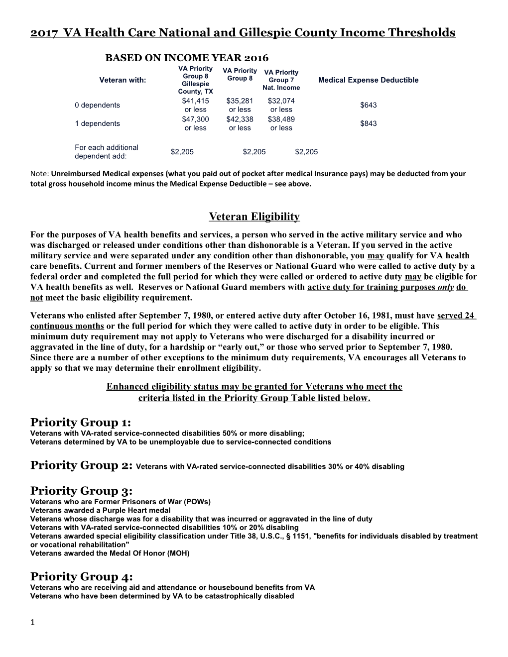 2017 Vahealth Care National and Gillespie County Income Thresholds