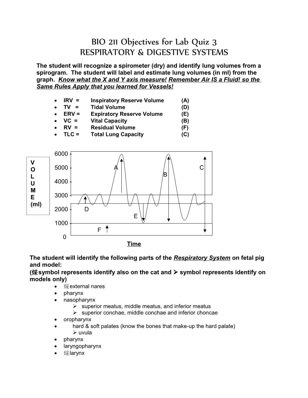 BIO 211 Objectives for Lab Quiz 3