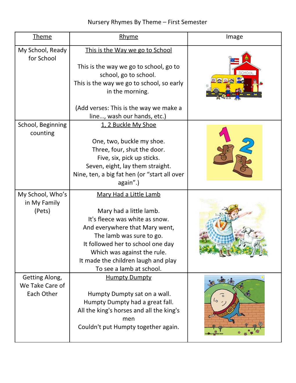 Nursery Rhymes by Theme First Semester