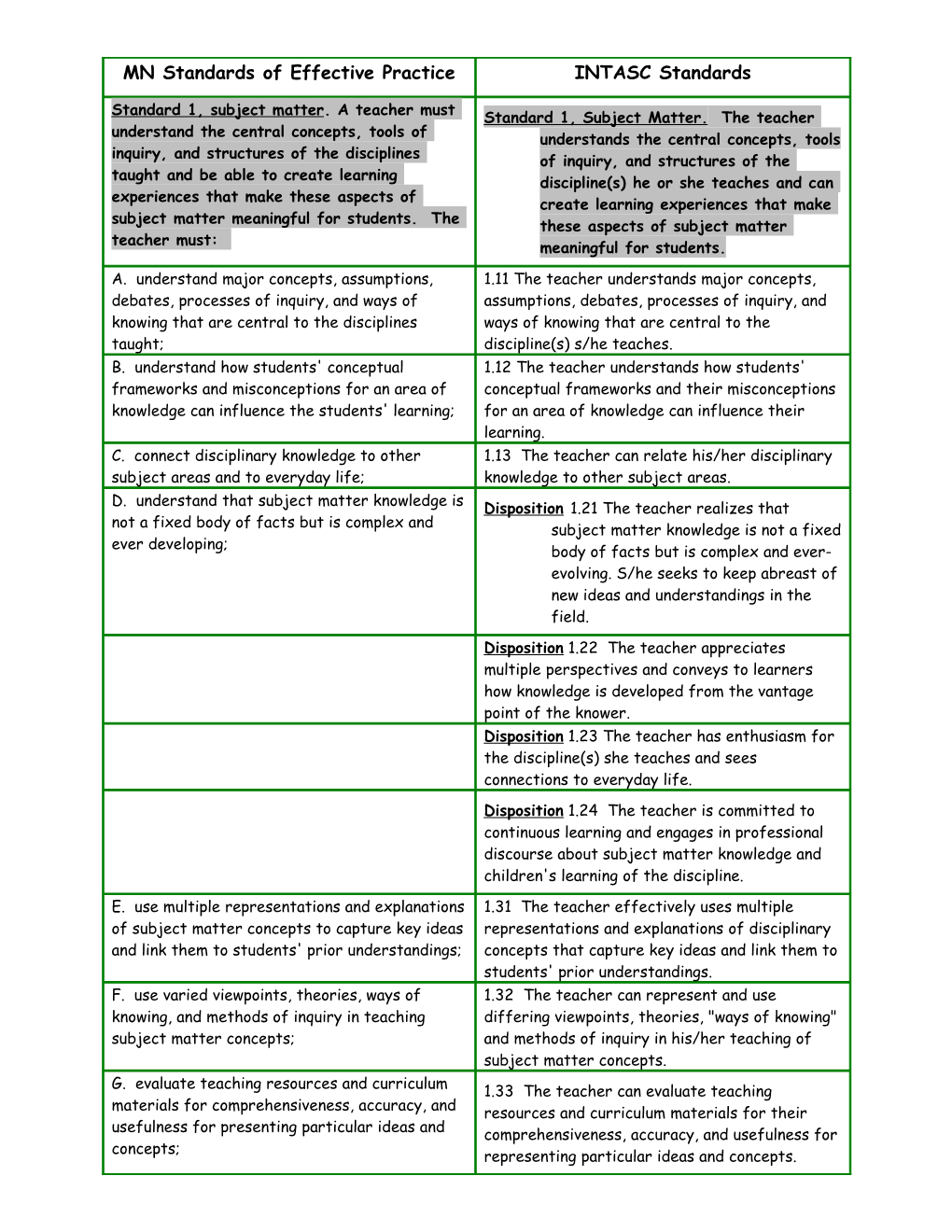 MN Standards of Effective Practice