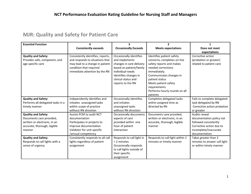 NCT Performance Evaluation Rating Guideline for Nursing Staff and Managers