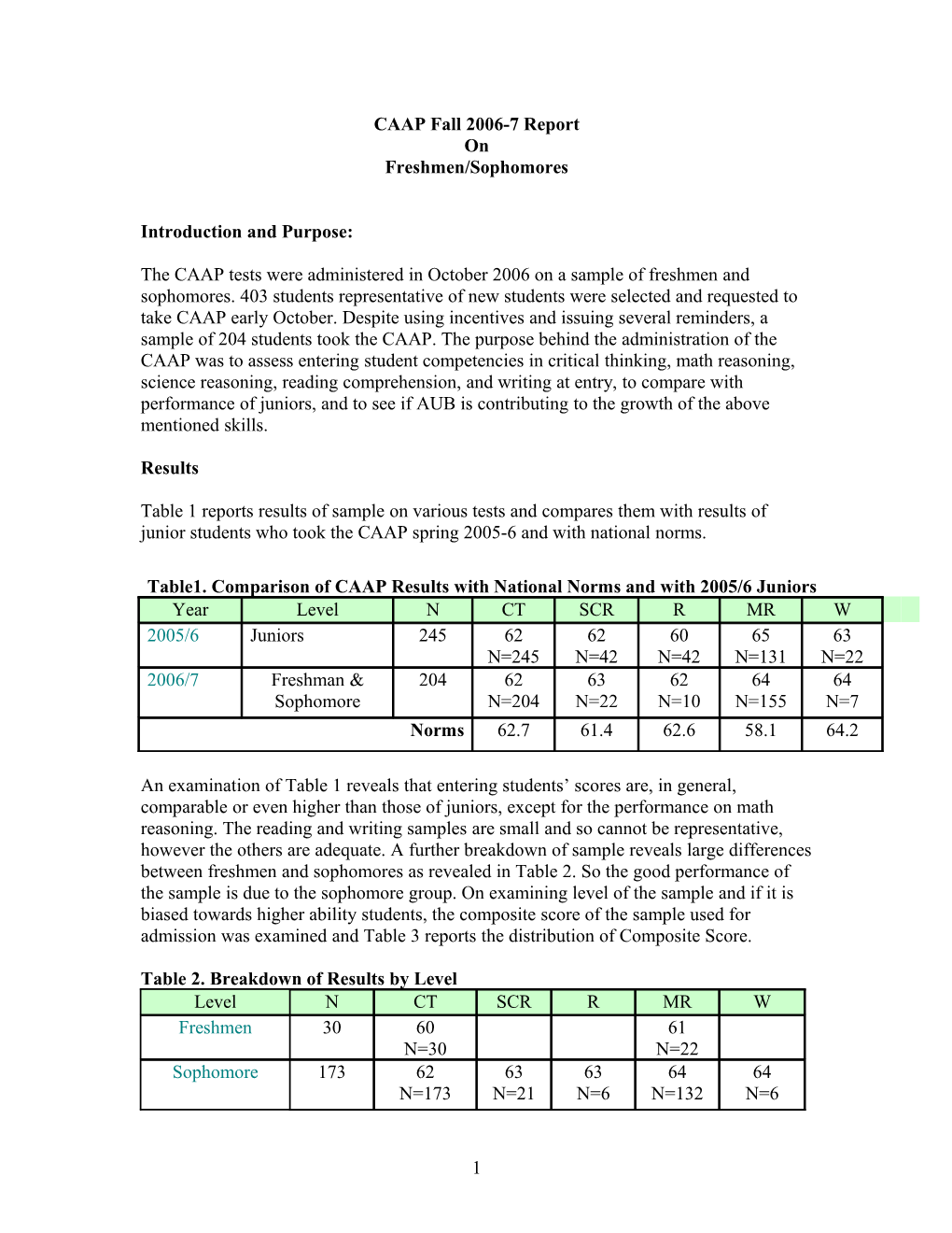 CAAP Fall 2006-7 Report