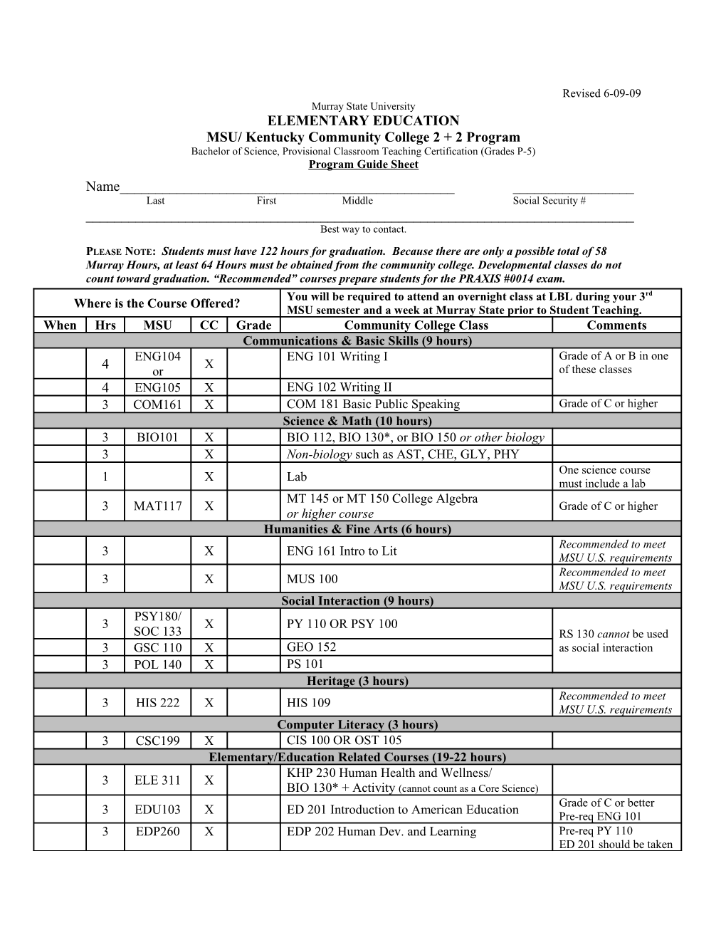 MSU/ Kentuckycommunity College 2 + 2 Program