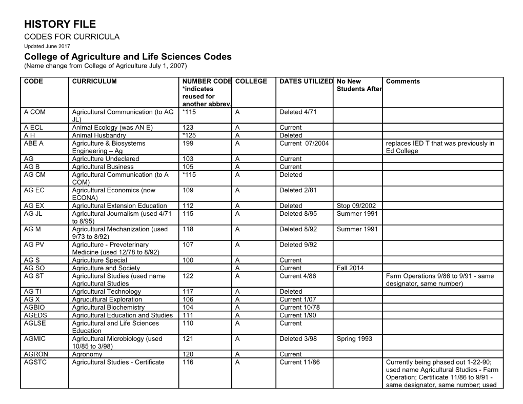 History File for Herman