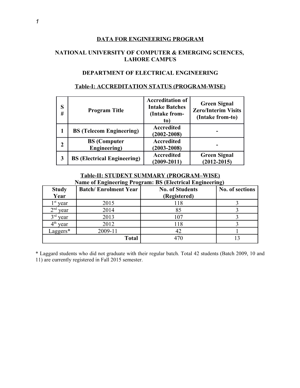 Data for Engineering Program