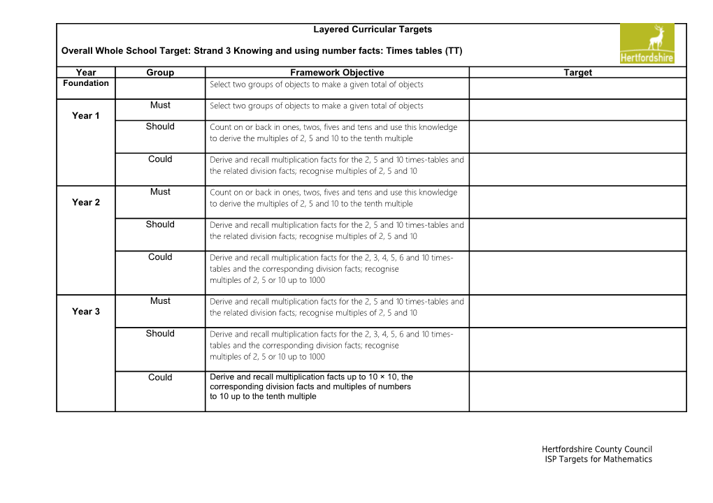 Overall Whole School Target: Strand 3 Knowing and Using Number Facts: Times Tables (TT)