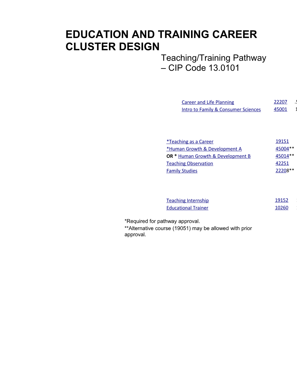Teaching/Trainingpathway Cipcode 13.0101