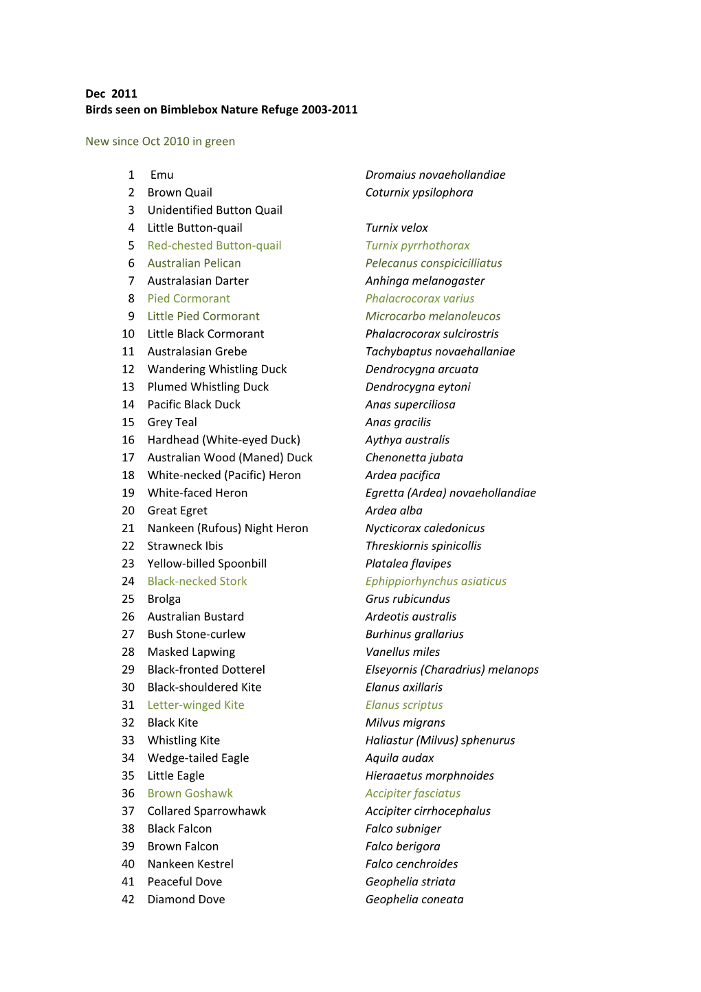 Birds Seen on Bimblebox Nature Refuge 2003-2011